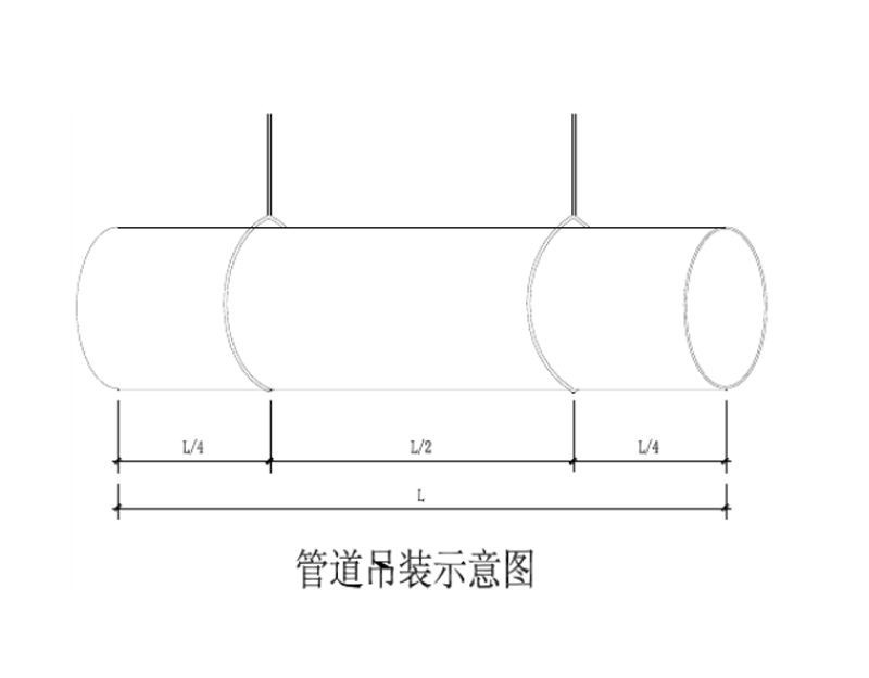 HDPE双壁波纹管卸货